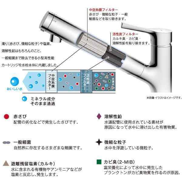 TOTO TH658-1S 交換用浄水カートリッジ 3本セット - 食器