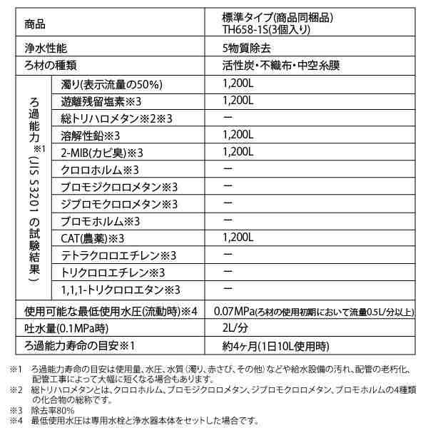 TOTO TH658-1S 交換用浄水カートリッジ TH658S （3個入り）浄水器