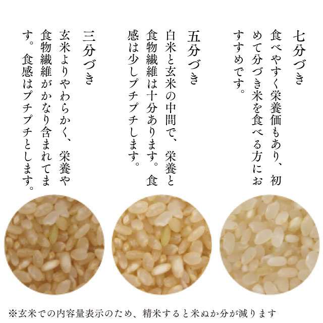 玄米　ゆきさやか　分づき米　PAY　令和5年産　真空パックに変更可　送料無料の通販はau　北海道妹背牛産　マーケット　au　丸吉　茅野商店　北海道　マーケット－通販サイト　新米　10kg　白米　安永さんが育てた　5kg×2袋　PAY