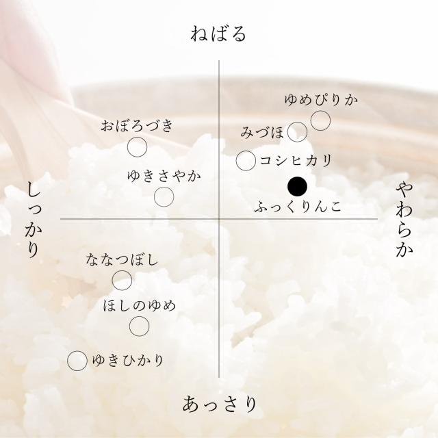 北海道 深川産 ふっくりんこ 10kg 5kg×2袋 白米 令和7年産 真空パック可 送料無料 沖縄・離島配送不可_3