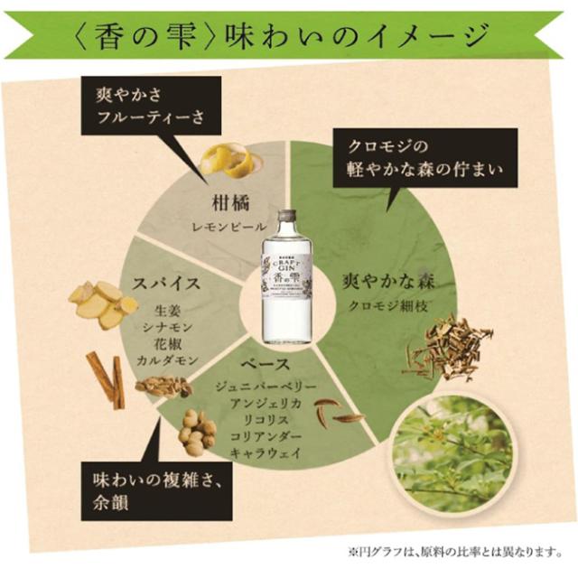 養命酒 CRAFT GIN 香の雫 40% 300ml × 2ケース / 24本 40度 クラフトジン クロモジ ドライ 新生活 入学祝い 卒業祝い 就職祝い 進学祝い_6