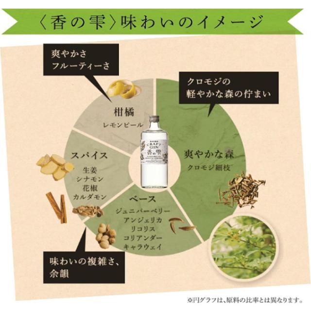 養命酒 CRAFT GIN 香の雫 40% 700ml × 2ケース / 12本 40度 クラフトジン クロモジ ドライ 新生活 入学祝い 卒業祝い 就職祝い 進学祝い_6