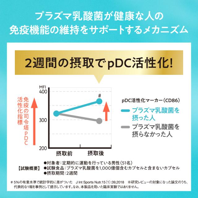 キリンおいしい免疫ケアPET100ml×4ケース/120本のし・ギフト対応不可 のし・ギフト対応不可