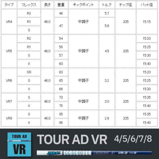 スリクソン スリーブ付きシャフト グラファイトデザイン TourAD PT