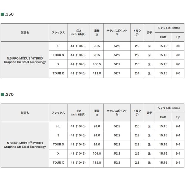 日本シャフト N.S.PRO  MODUS3 HYBRID モーダス3  ハイブリッドシャフト