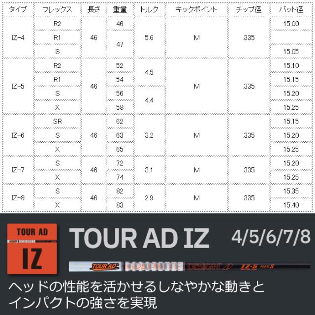 スリクソン用OEM対応スリーブ付シャフト グラファイトデザイン ツアーAD IZ TOUR AD IZ_1
