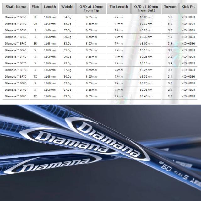 Diamana DF60 3W/5W用シャフトテーラーメイドスリーブ付