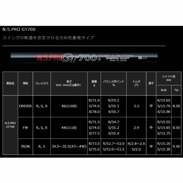 テーラーメイド用対応スリーブ付シャフト 日本シャフト N.S.PRO GT700