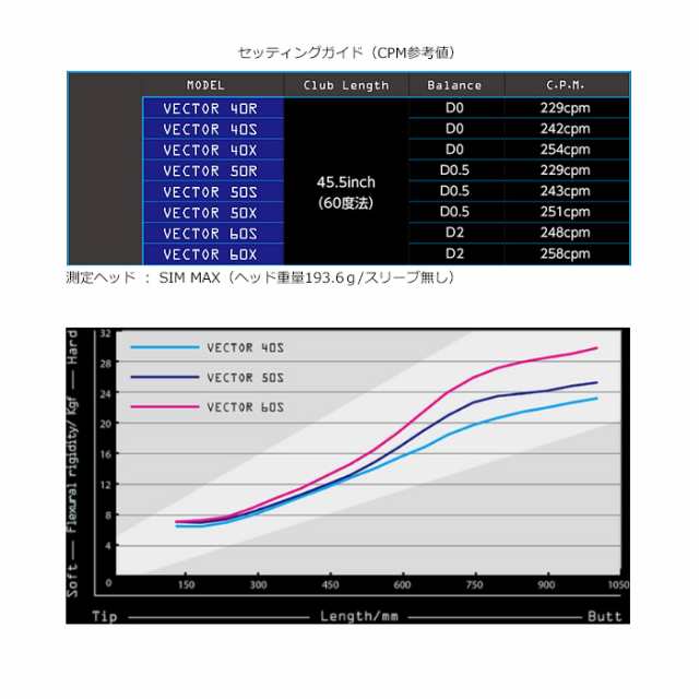 タイトリストDR用スリーブ付シャフト DesignTuning デザイン