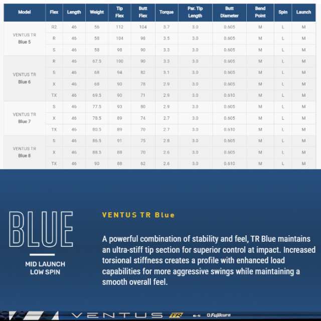 テーラーメイド用対応スリーブ付シャフト フジクラ ベンタス TR ブルー