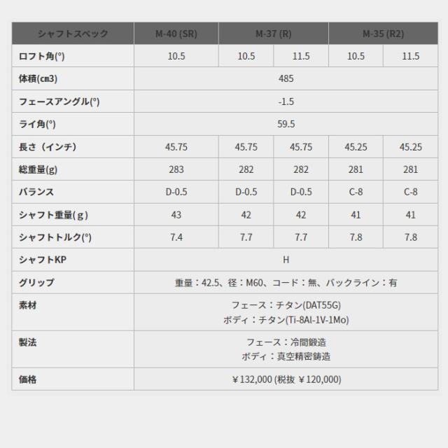 PRGR 2022 SUPER egg ドライバー 高反発モデル プロギア_5