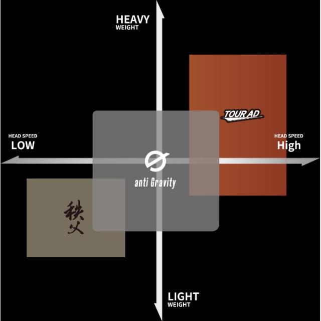 スリクソン用対応スリーブ付シャフト グラファイトデザイン anti