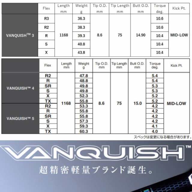 【美品】三菱ケミカル VANQUISH（4S）テーラーメイドスリーブ付フレックス4S