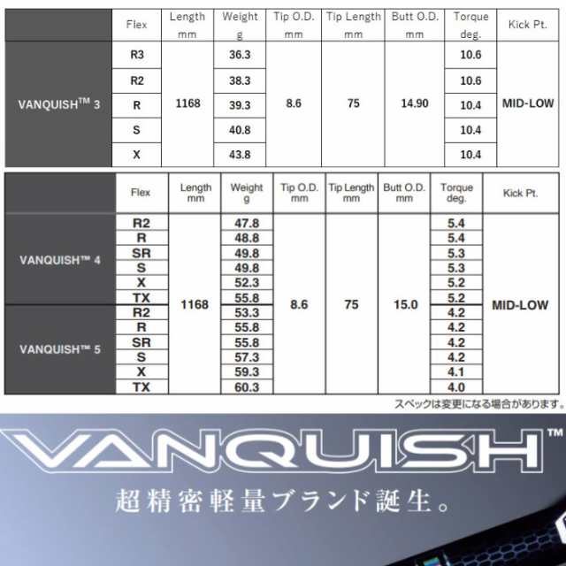 テーラーメイド用OEMスリーブ付シャフト 三菱ケミカル VANQUISH バンキッシュ 日本仕様の通販はau PAY マーケット  ティーオリーヴ芦屋店 au PAY マーケット－通販サイト