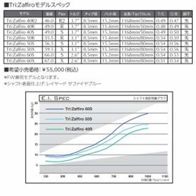 キャロウェイ用スリーブ付シャフト トライファス バシレウス トライ