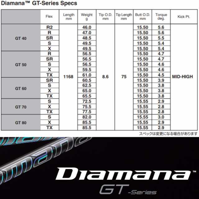 三菱ケミカル Diamana GT ディアマナGT 日本仕様※単体販売不可の通販はau PAY マーケット - ティーオリーヴ芦屋店