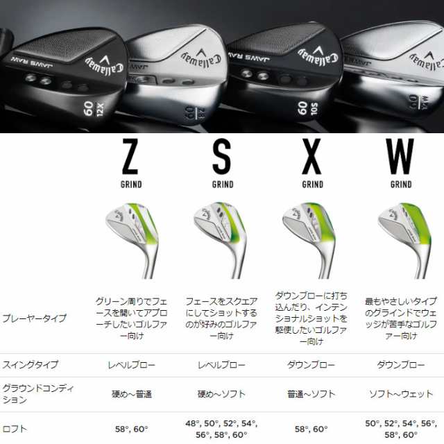 キャロウェイ 2022 JAWS RAWウェッジ クロム 日本仕様 N.S.PRO MODUS3 TOUR 115/S 装着モデルの通販はau PAY  マーケット - ティーオリーヴ芦屋店 | au PAY マーケット－通販サイト