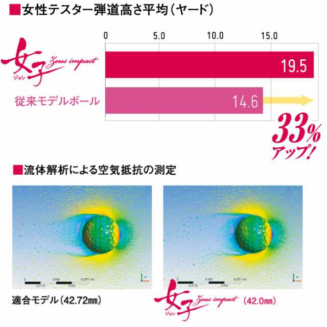 キャスコ ゼウスインパクト 女子 ２ ゴルフボール 高反発 1ダース12球