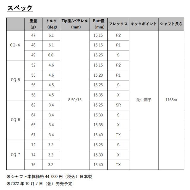テーラーメイド用スリーブ付シャフト グラファイトデザイン TOUR AD CQ ツアーAD CQ_1