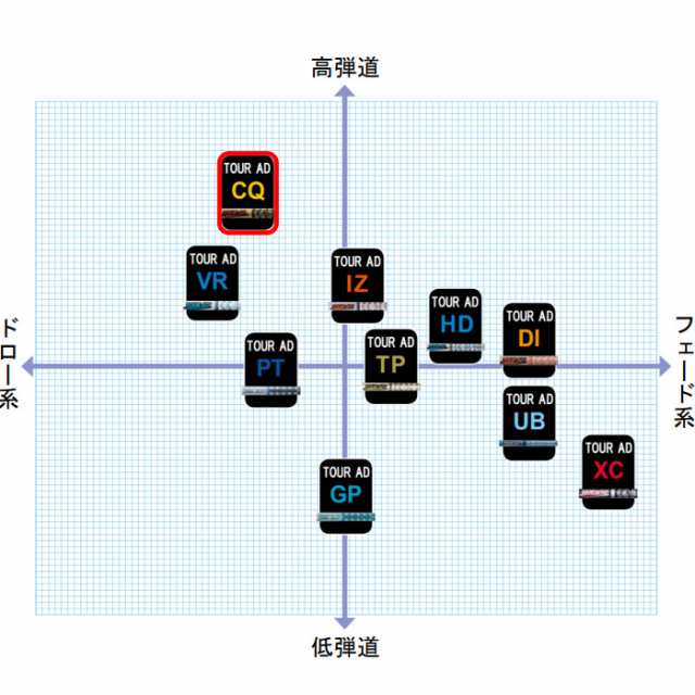 スリクソン用スリーブ付シャフト グラファイトデザイン TOUR AD CQ