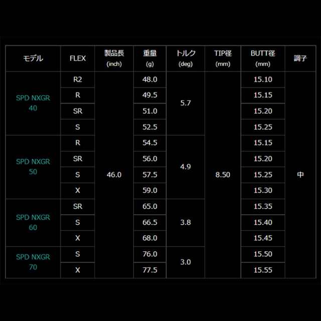 クーポン発行中】テーラーメイド用対応スリーブ付シャフト フジクラ