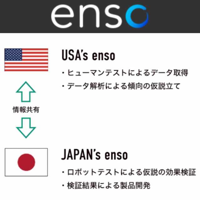 クーポン発行中】タイトリストFW用スリーブ付シャフト フジクラ