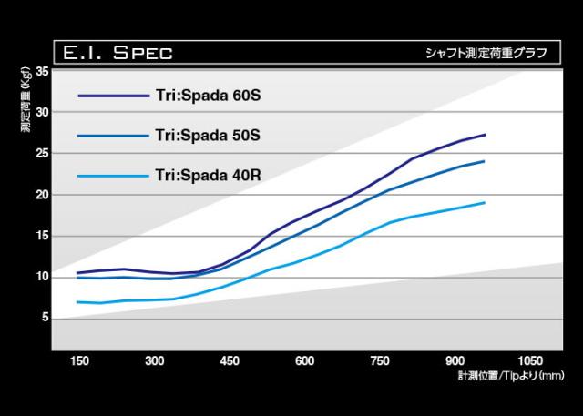 ピンG430/G425/G410用スリーブ付シャフト トライファス バシレウス