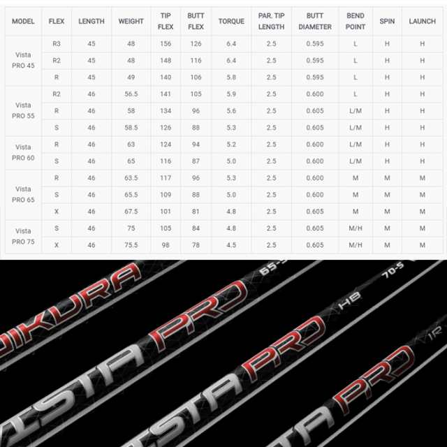 コブラ用OEM対応スリーブ付シャフト USフジクラ ビスタプロ 2021 Fujikura Vista Pro