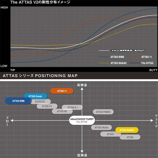 スリクソン用スリーブ付シャフト USTマミヤ The ATTAS V2 ジ・アッタス