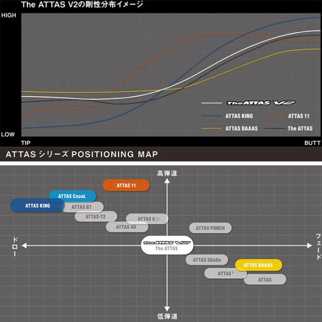テーラーメイド用OEM対応スリーブ付シャフト USTマミヤ ジ・アッタス V2 The ATTAS V2 日本仕様_2