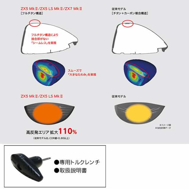 スリクソン ZX5 Mk2 ドライバー スピーダー NXグリーン装着