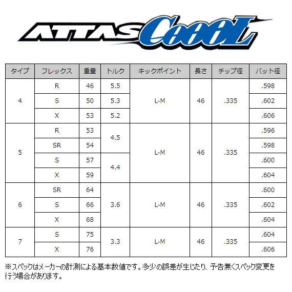 コブラ用OEM対応スリーブ付シャフト USTマミヤ ATTAS COOOL アッタスクール ATTAS9｜au PAY マーケット