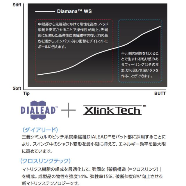 スピンバス 20140312.JPG