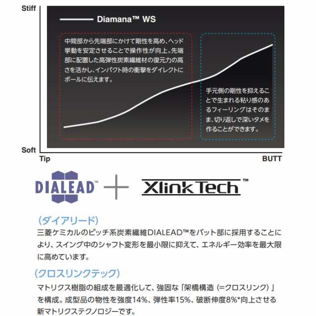 Diamana GT 50s ディアマナGT テーラーメイドスリーブ - クラブ