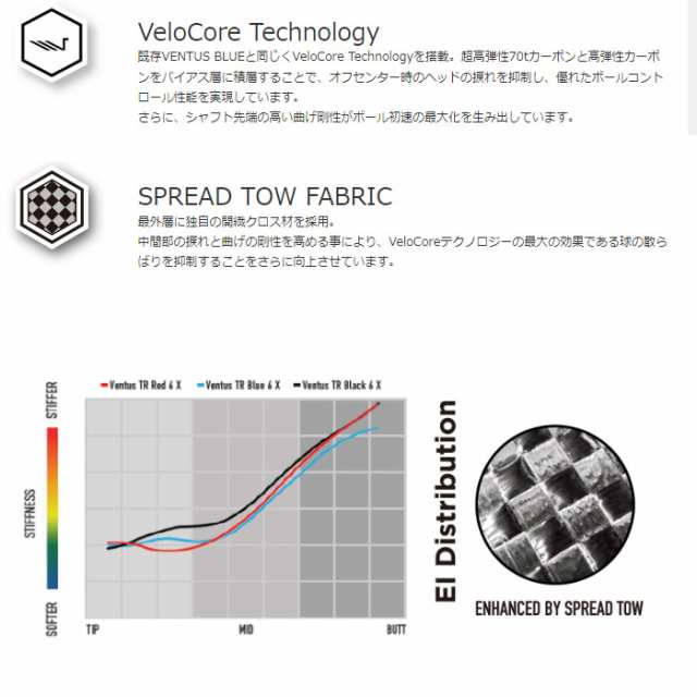 - テーラーメイド用OEM対応スリーブ付シャフト プロジェクトX