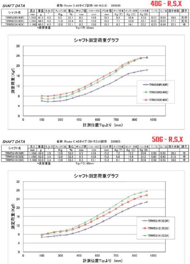 シャフト】アーケロン 40S コブラスリーブ付き ‎タイムセール開催中