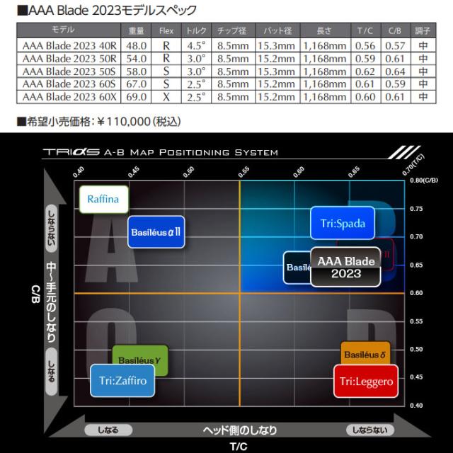 タイトリストDR用OEM対応スリーブ付シャフト Basileus AAA BLADE 2023 バシレウス トリプルエー ブレード_1