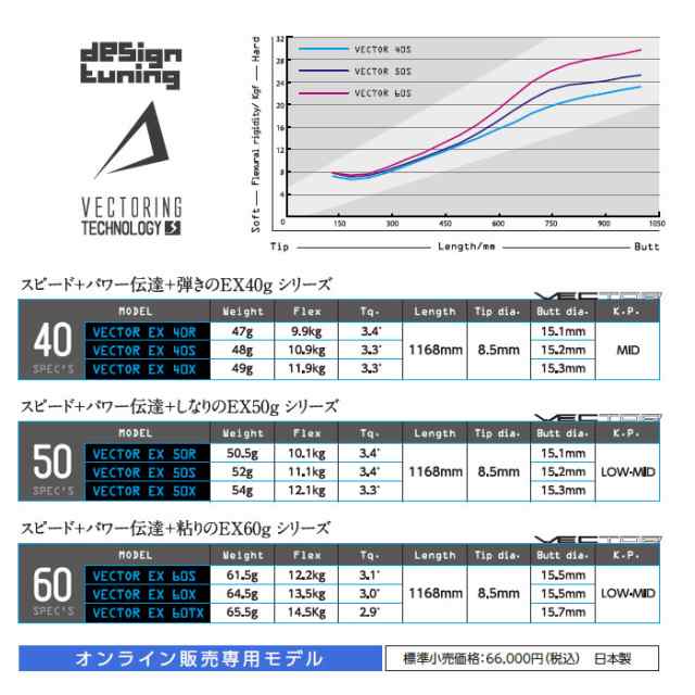 テーラーメイド用スリーブ付シャフト DesignTuning デザインチューニング VECTOR EX ベクターEX シャフト