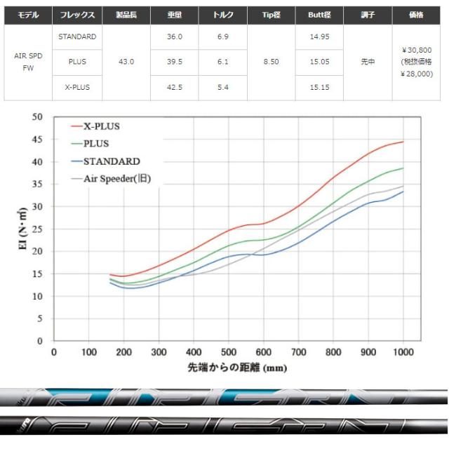 フジクラ NEW AIR SPEEDER FW Fujikura エアスピーダー FW用 
