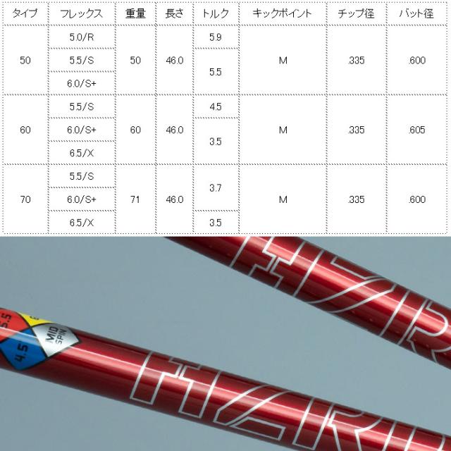 スリクソン用OEM対応スリーブ付シャフト プロジェクトX ハザーダス