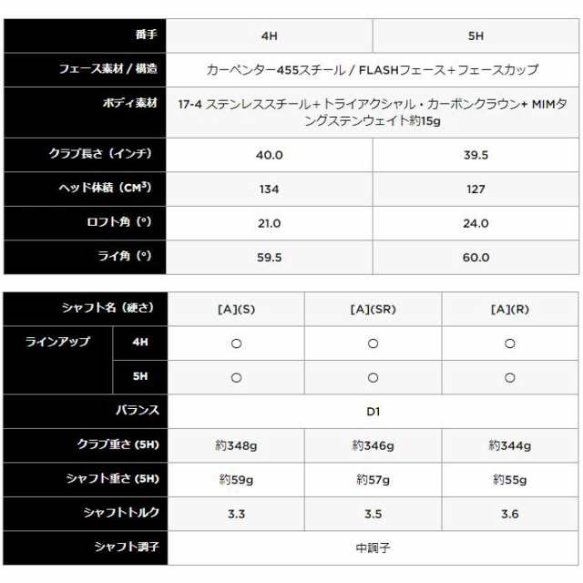 キャロウェイ ビッグバーサ ユーティリティ 2023 Callaway BIG BERTHA UT SPEEDER NX for Callaway