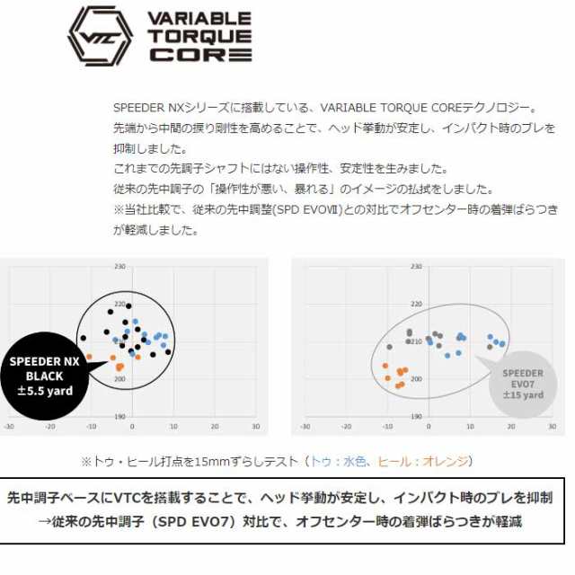 クーポン発行中】テーラーメイド用スリーブ付シャフト フジクラ ...