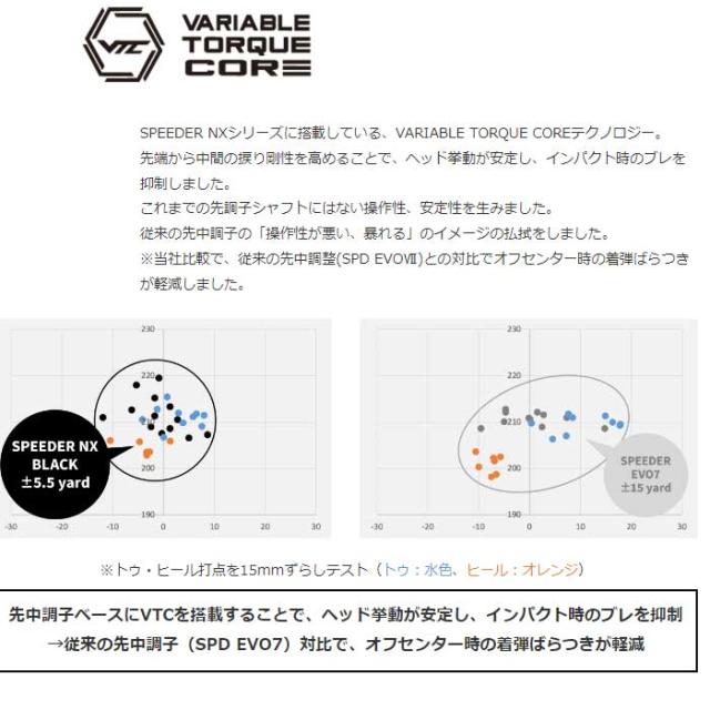 【クーポン発行中】テーラーメイド用OEMスリーブ付シャフト フジクラ スピーダー NX ブラック 日本仕様 Fujikura Speeder NX BLACK_2