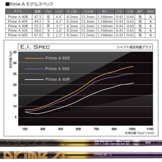 500本限定】スリクソン用スリーブ付シャフト Basileus PRIME A