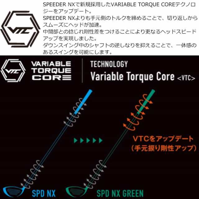 クーポン発行中】フジクラ スピーダー NX 50周年記念モデル ピンク