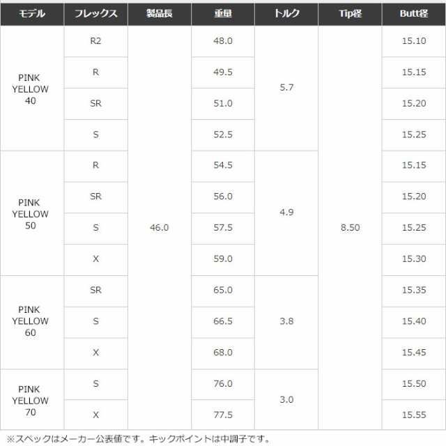 クーポン発行中】フジクラ スピーダー NX 50周年記念モデル