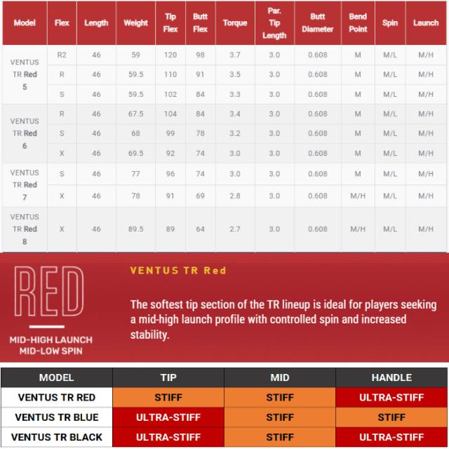 キャロウェイ純正 VENTUS TR RED 5S フェアウェイウッド用（楽天市場  