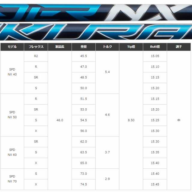 クーポン発行中】キャロウェイFW用OEM対応スリーブ付きシャフト フジクラ スピーダー NX 日本仕様