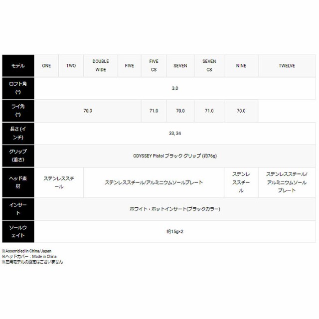 オデッセイ WHITE HOT BLACK DOUBLE WIDEパター STROKE LABシャフト装着モデル 日本仕様 Odyssey