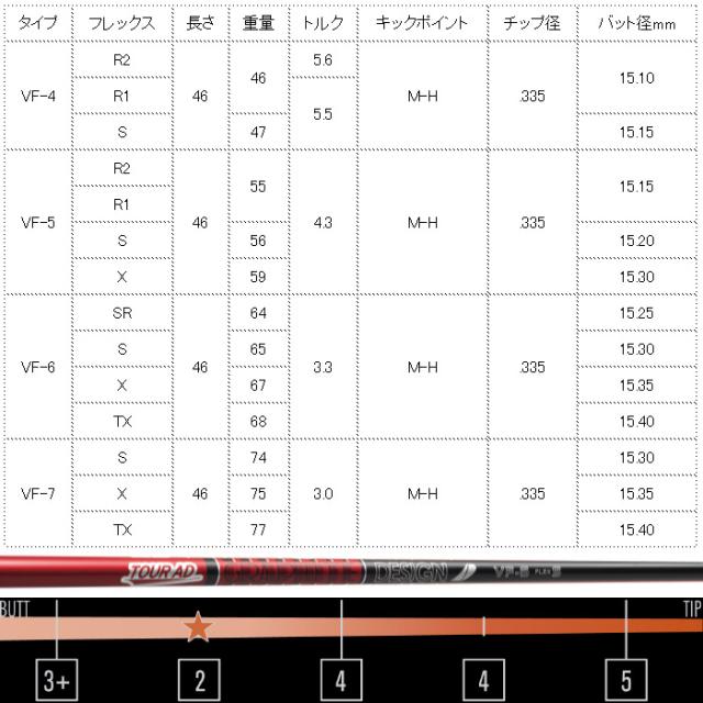 テーラーメイド用スリーブ付シャフト グラファイトデザイン TOUR AD VF ツアーAD VF_2